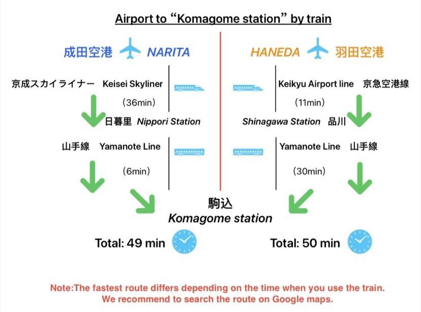 2F京都新装修日式房间jr山手线步行1Min地铁直达新宿池袋上野东京站 Tokió Szoba fotó